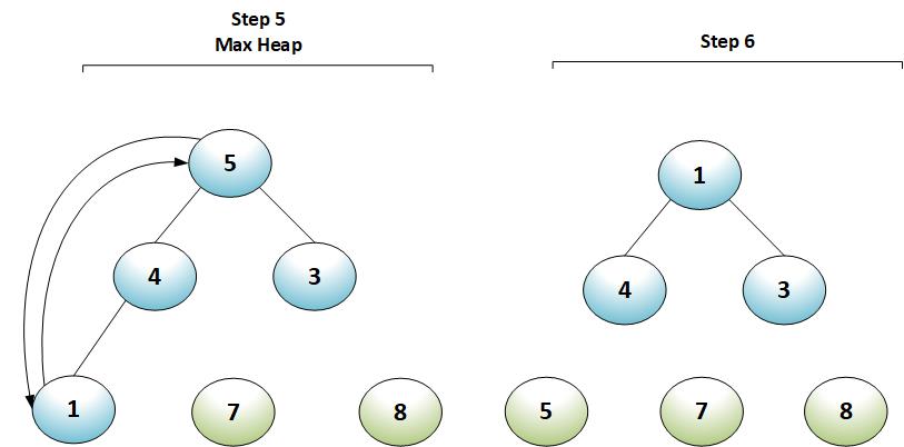 Heap Sort Step 5 and 6